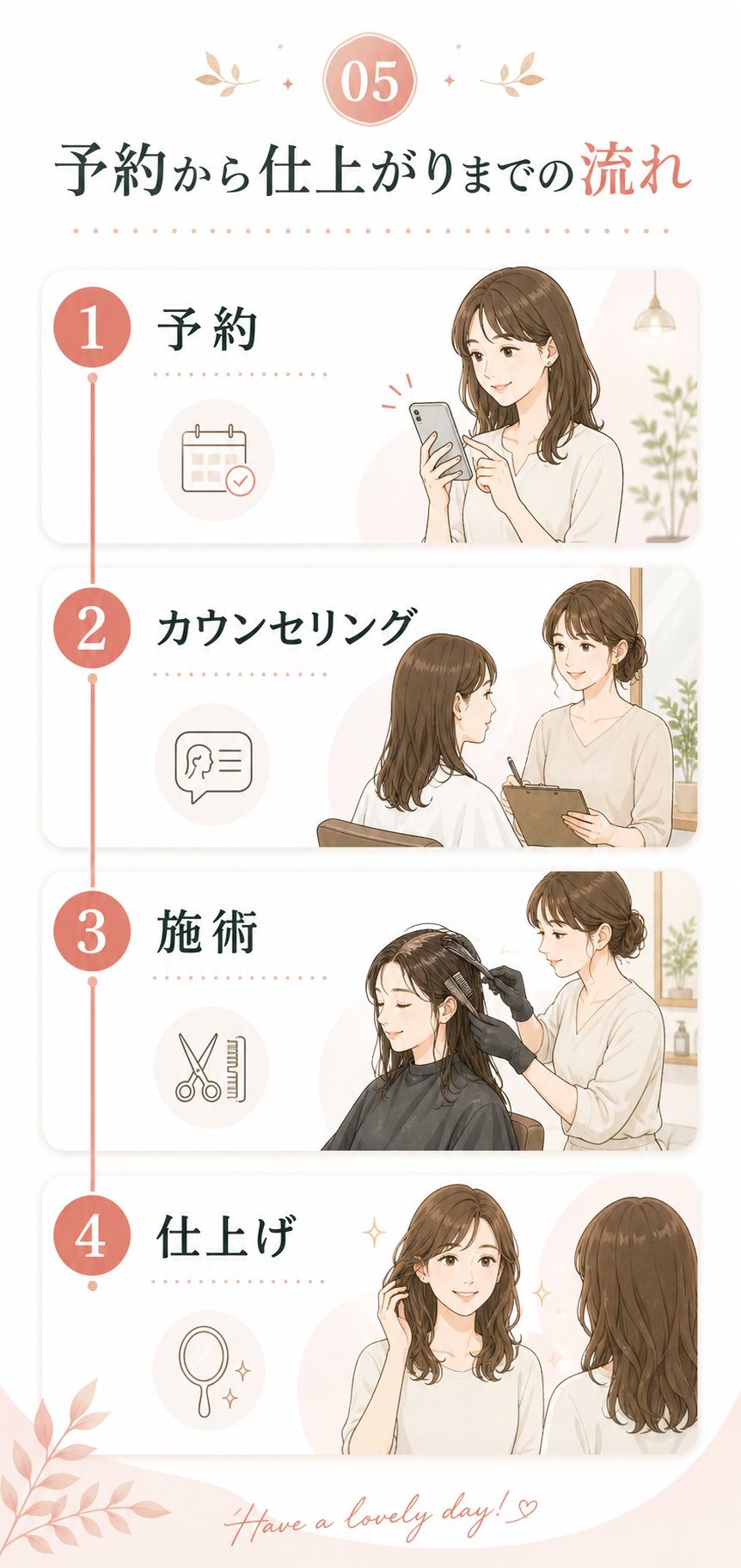 予約から仕上がりまでの流れ